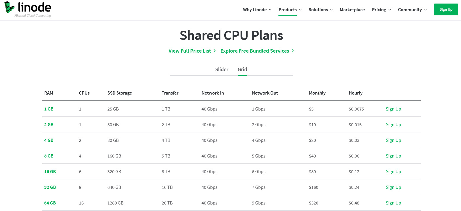 linode shared cpu