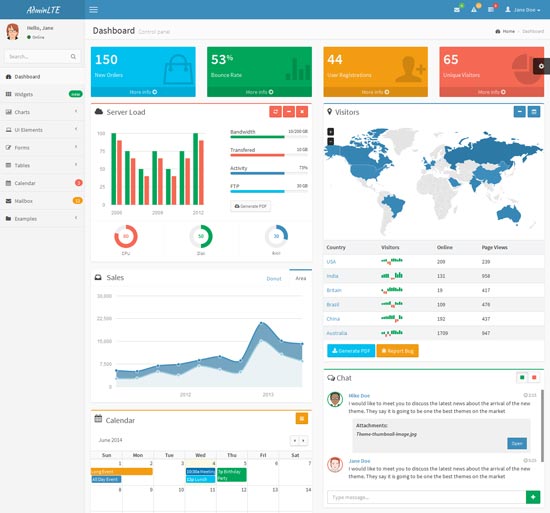 AdminLTE – a fully responsive responsive admin template