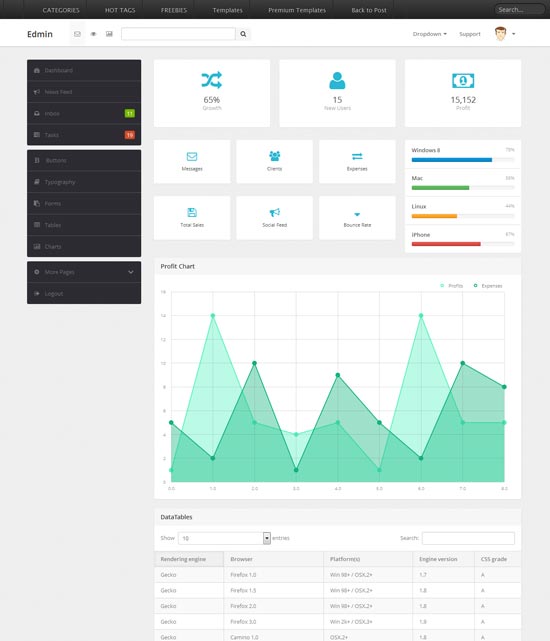 Edmin - New Free Bootstrap Admin Template