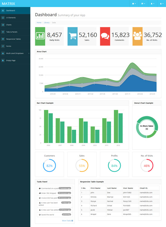 40+ Best Free Bootstrap Admin Templates 2018 - freshDesignweb