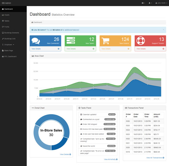 SB Admin - free admin template for Bootstrap 3