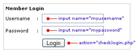 PHP Login script tutorial