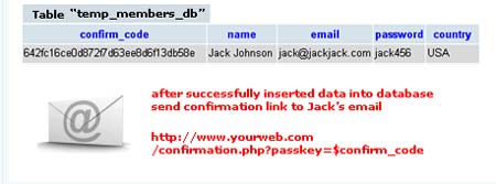 Verifying email address