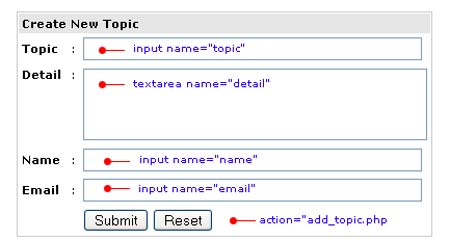 Creating a simple PHP forum tutorial