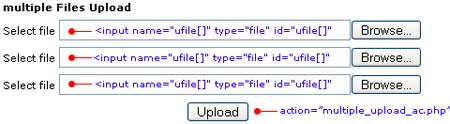 PHP Multiple files upload