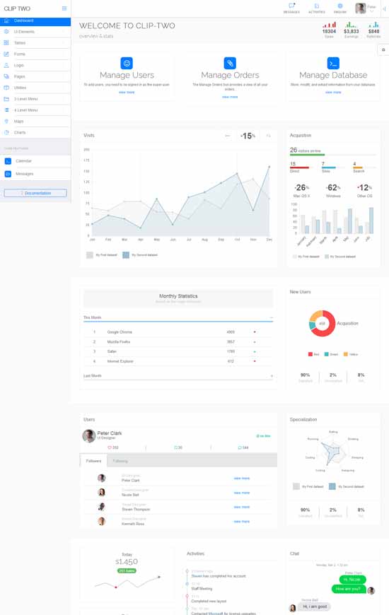 Bootstrap-Admin-Template-with-AngularJS