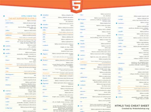 HTML5-Cheat-Sheet