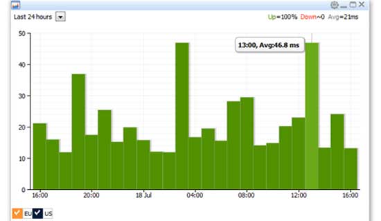 free website monitor service for every minute