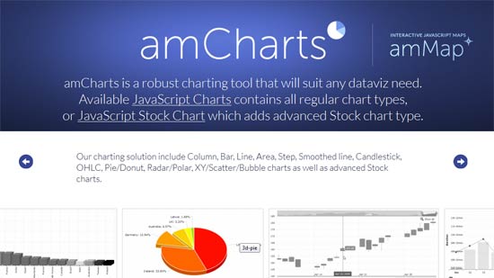 Javascript Graphics Charts Library - amCharts