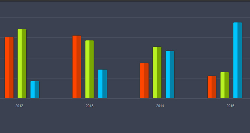 59 Css Jquery Graph Bar Pie Chart Script Tutorials Freshdesignweb