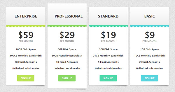css table price hosting