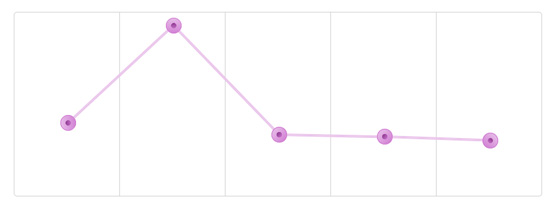 64 Best Free CSS Graph Bar & Pie Chart Example - freshDesignweb