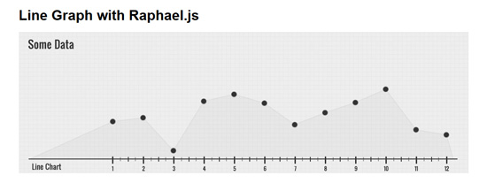 line graph with raphaeljs