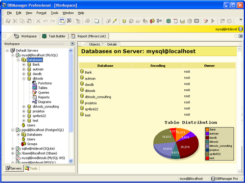 Klient MySQL - DBTools Manager