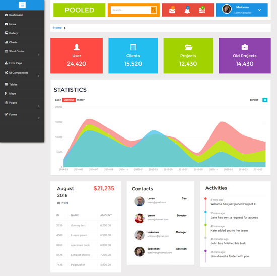 pooled free admin bootstrap template