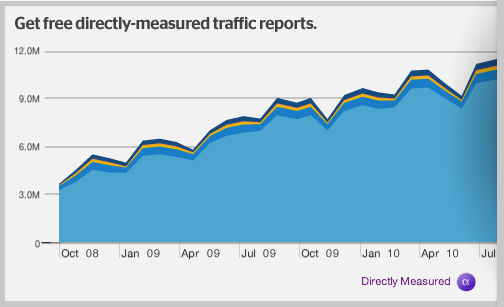 quantcast analytics