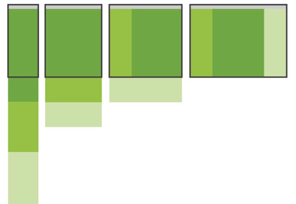 responsive layout patterns