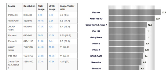 Download 55 Free Beautiful Css Css3 Table Templates Freshdesignweb