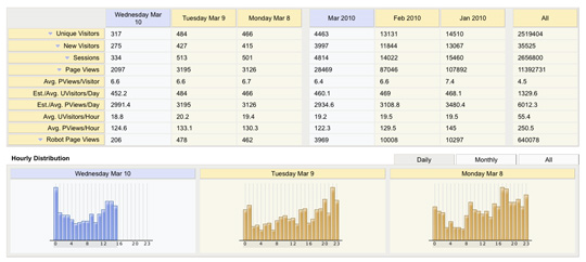 tracewatch web analytics