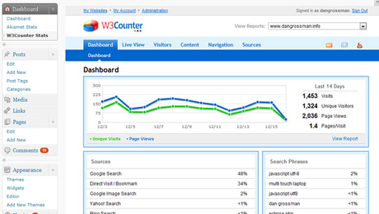 w counter analytics