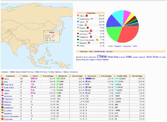 w perl analytics